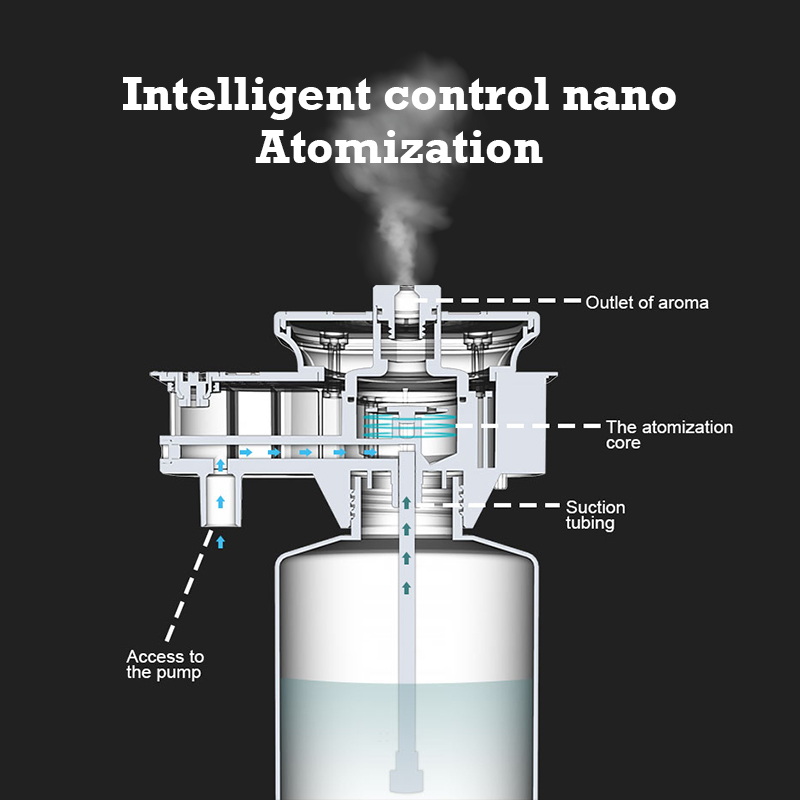 Difusor de Aroma Namste de 300 - Perfume Fragrance Diffuser reseña y precio